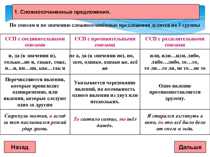 Дальше 1. Сложносочиненные предложения. По союзам и по значению сложносочинённые предложения делятся на 3 группы Назад