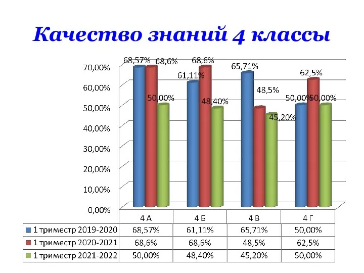 Качество знаний 4 классы