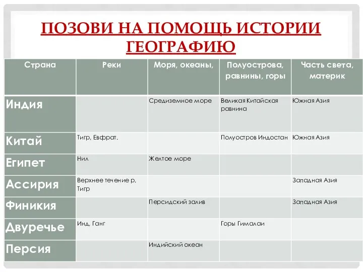 ПОЗОВИ НА ПОМОЩЬ ИСТОРИИ ГЕОГРАФИЮ