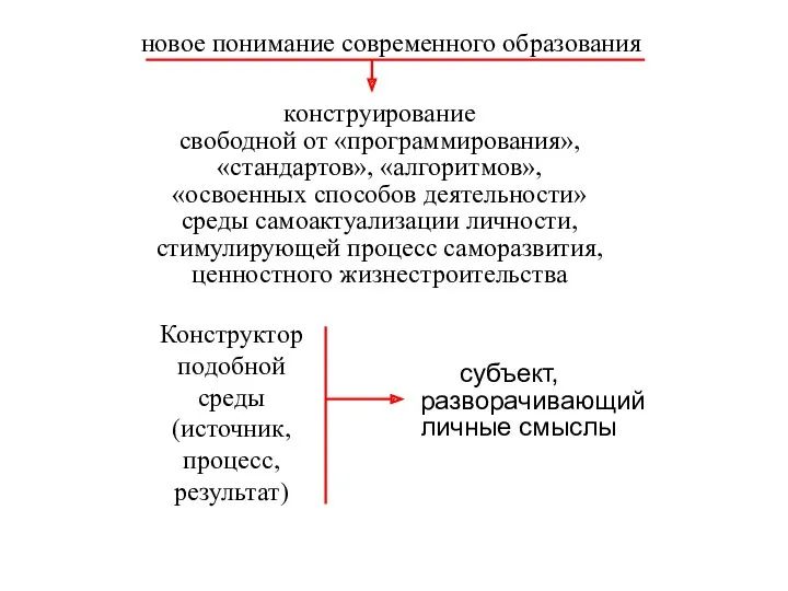 субъект, разворачивающий личные смыслы новое понимание современного образования конструирование свободной