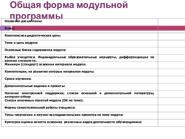 Общая форма модульной программы