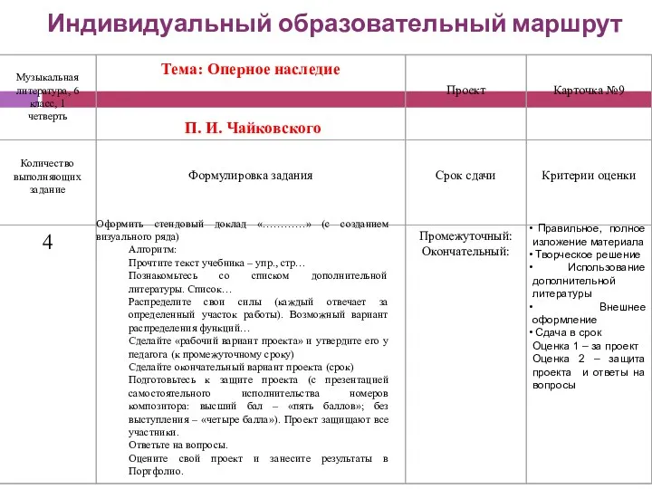 Индивидуальный образовательный маршрут Оформить стендовый доклад «…………» (с созданием визуального