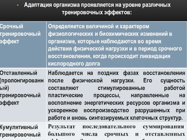 Адаптация организма проявляется на уровне различных тренировочных эффектов: