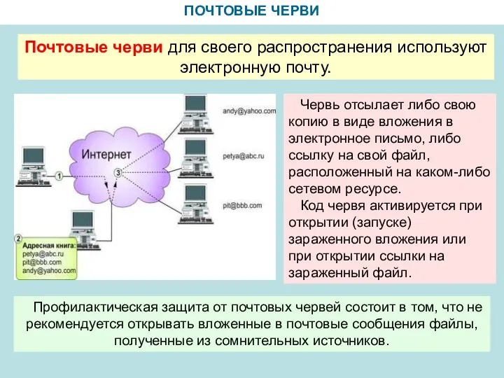 ПОЧТОВЫЕ ЧЕРВИ Почтовые черви для своего распространения используют электронную почту.