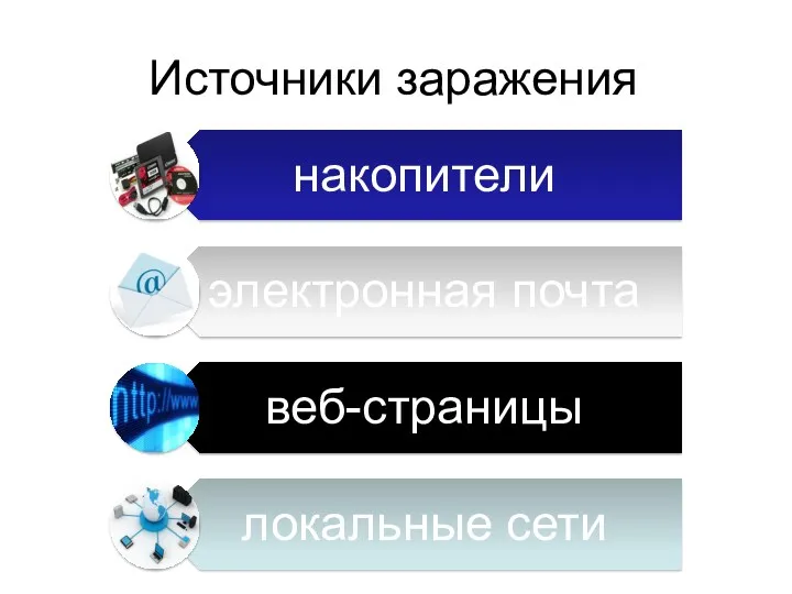 Источники заражения