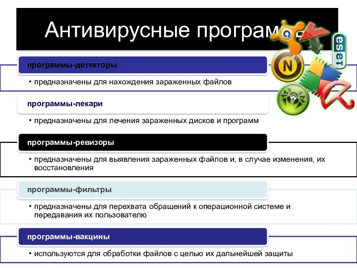 Антивирусные программы