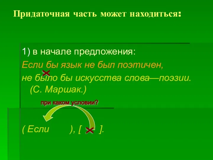 Придаточная часть может находиться: 1) в начале предложения: Если бы