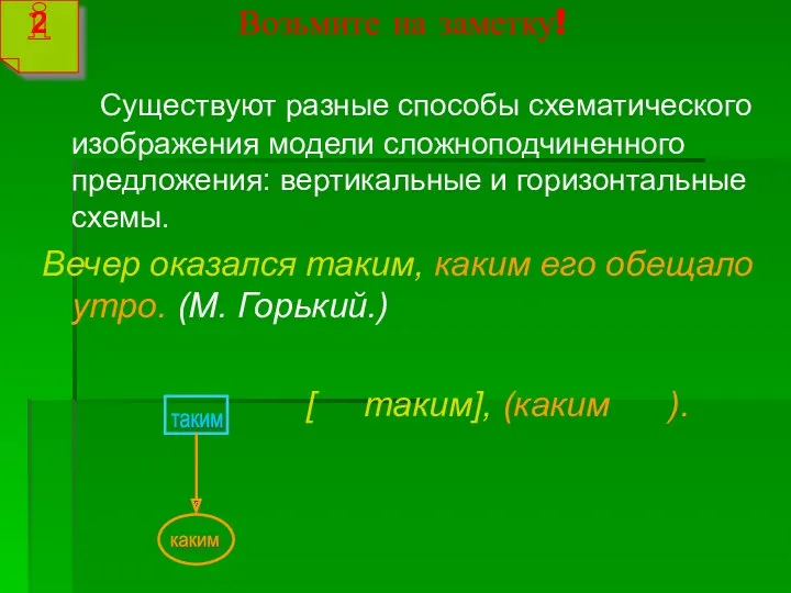 Возьмите на заметку! Существуют разные способы схематического изображения модели сложноподчиненного