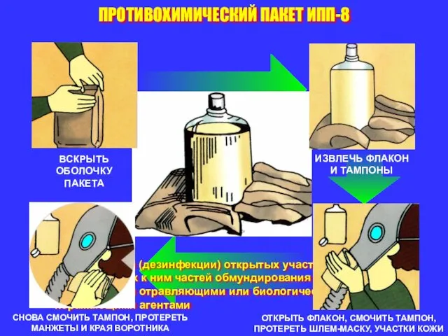 ПРОТИВОХИМИЧЕСКИЙ ПАКЕТ ИПП-8 Назначение. Для дегазации (дезинфекции) открытых участков кожи