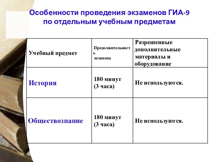 Особенности проведения экзаменов ГИА-9 по отдельным учебным предметам