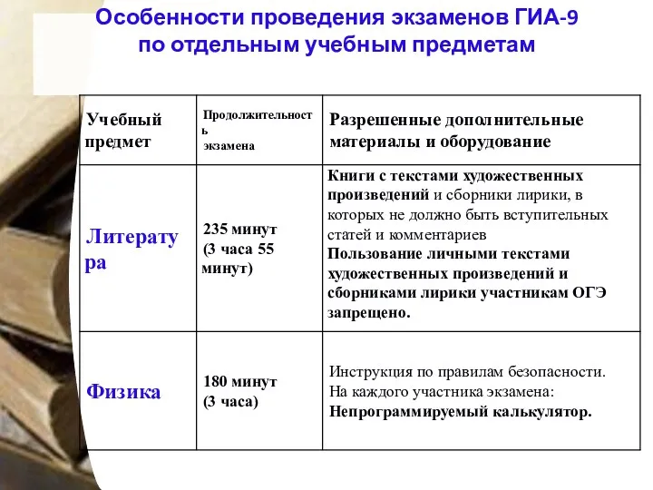 Особенности проведения экзаменов ГИА-9 по отдельным учебным предметам