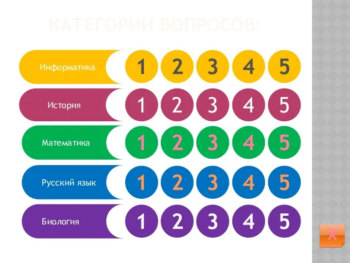 КАТЕГОРИИ ВОПРОСОВ: Информатика История Математика 5 Русский язык Биология 4 3 2 1