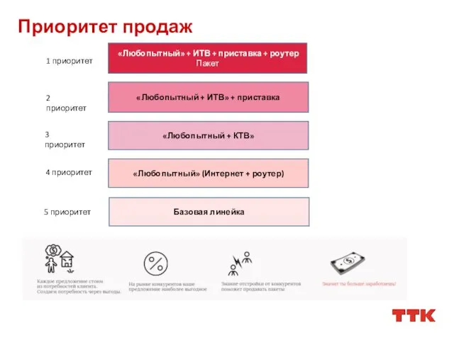 Приоритет продаж «Любопытный» + ИТВ + приставка + роутер Пакет