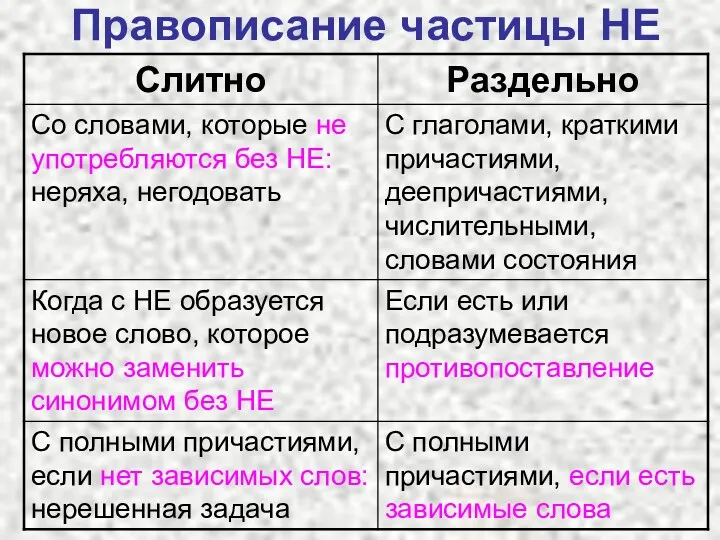 Правописание частицы НЕ