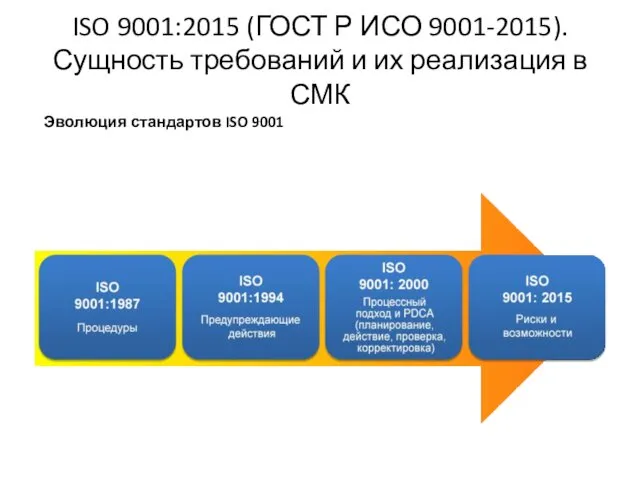 ISO 9001:2015 (ГОСТ Р ИСО 9001-2015). Сущность требований и их
