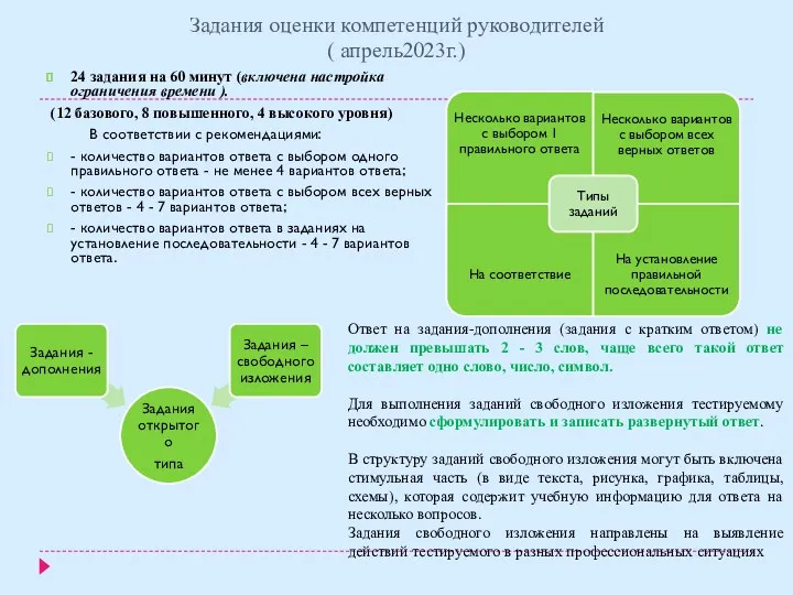 Задания оценки компетенций руководителей ( апрель2023г.) 24 задания на 60