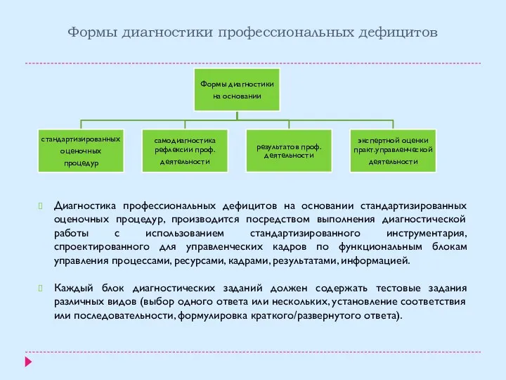 Формы диагностики профессиональных дефицитов Диагностика профессиональных дефицитов на основании стандартизированных