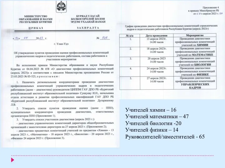 Учителей химии – 16 Учителей математики – 47 Учителей биологии