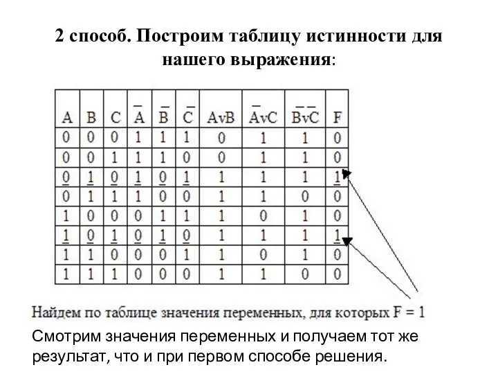 2 способ. Построим таблицу истинности для нашего выражения: Смотрим значения