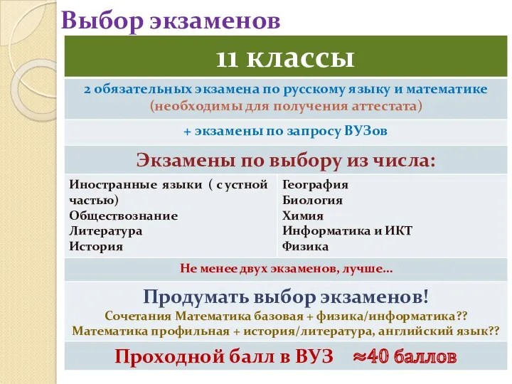 Выбор экзаменов