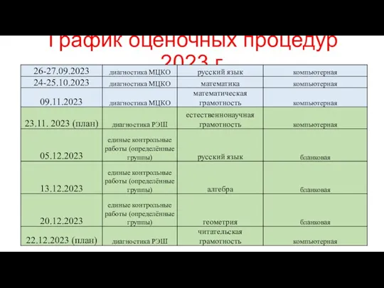 График оценочных процедур 2023 г.