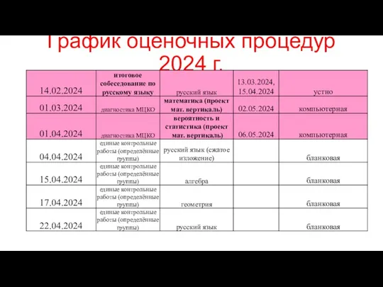 График оценочных процедур 2024 г.