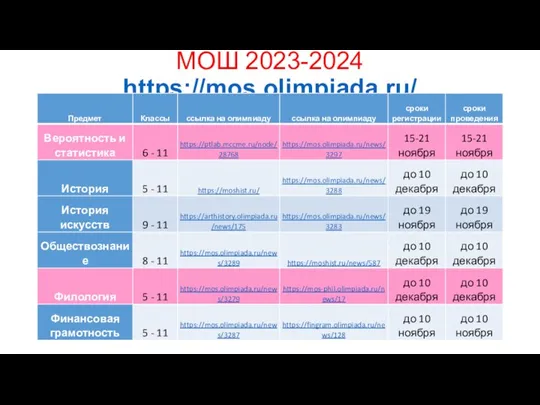 МОШ 2023-2024 https://mos.olimpiada.ru/
