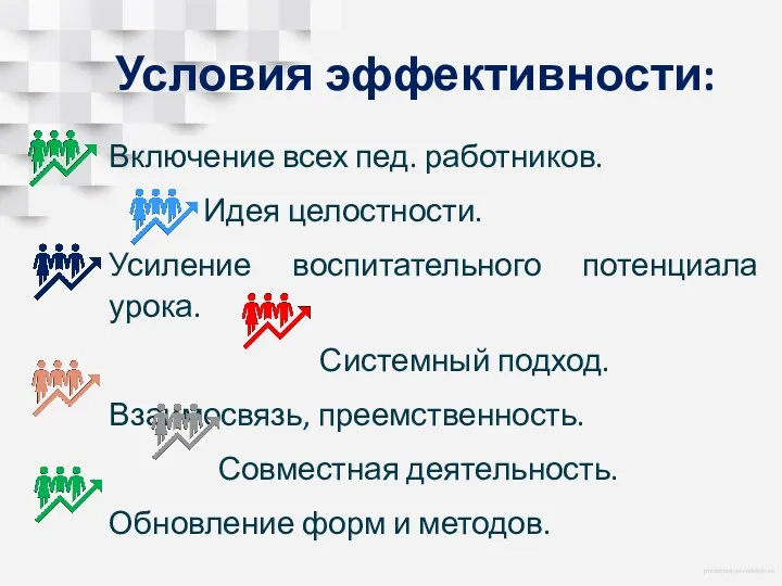 Условия эффективности: Включение всех пед. работников. Идея целостности. Усиление воспитательного