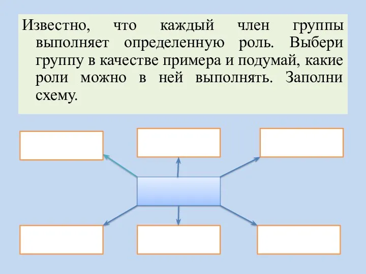 Известно, что каждый член группы выполняет определенную роль. Выбери группу