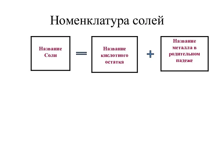 Номенклатура солей + =