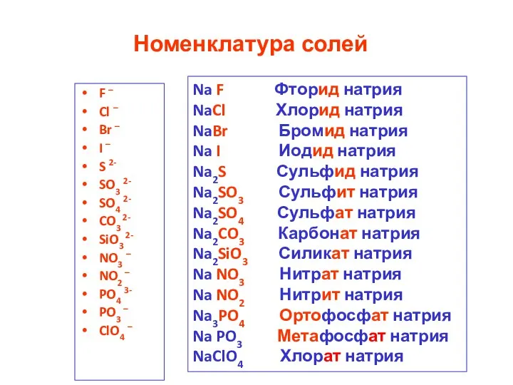 Номенклатура солей F – Cl – Br – I –