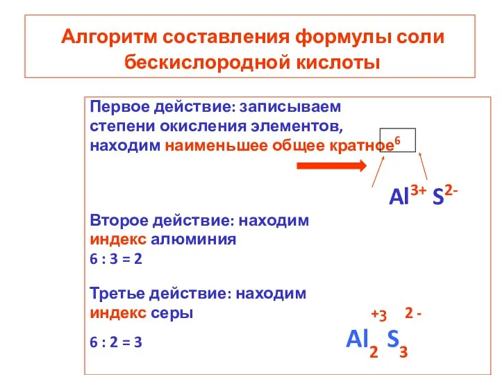 Алгоритм составления формулы соли бескислородной кислоты Первое действие: записываем степени