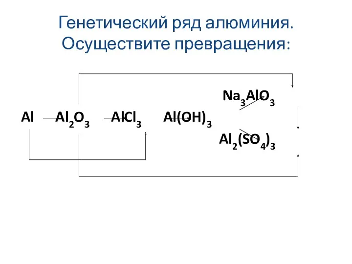 Генетический ряд алюминия. Осуществите превращения: Na3AlO3 Al Al2O3 AlCl3 Al(OH)3 Al2(SO4)3