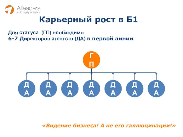 Карьерный рост в Б1 Для статуса (ГП) необходимо 6-7 Директоров