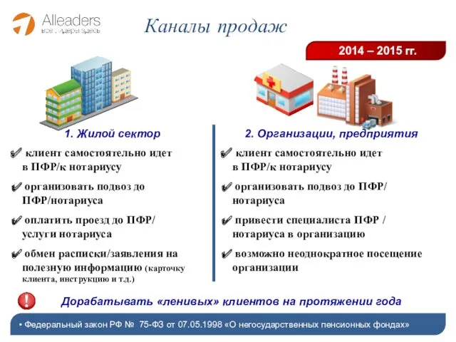 Каналы продаж Федеральный закон РФ № 75-ФЗ от 07.05.1998 «О