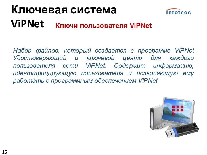 Ключи пользователя ViPNet Набор файлов, который создается в программе ViPNet Удостоверяющий и ключевой