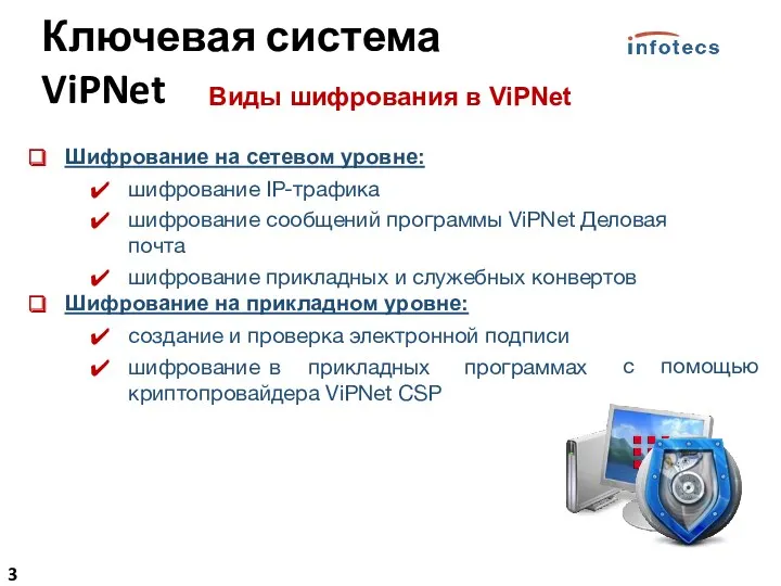 Виды шифрования в ViPNet Шифрование на сетевом уровне: шифрование IP-трафика шифрование сообщений программы