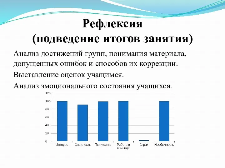 Рефлексия (подведение итогов занятия) Анализ достижений групп, понимания материала, допущенных