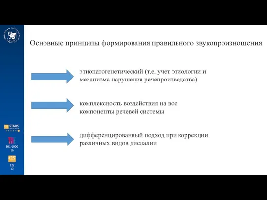 322 10 801-1000 16 Основные принципы формирования правильного звукопроизношения этиопатогенетический