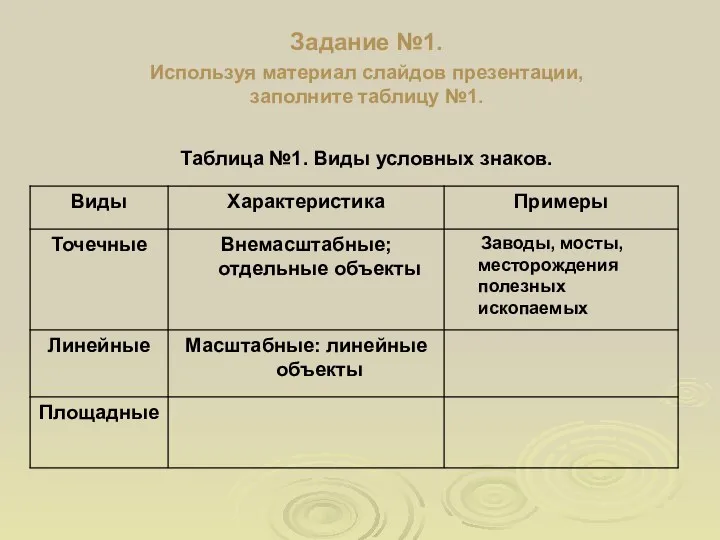 Задание №1. Используя материал слайдов презентации, заполните таблицу №1. Таблица №1. Виды условных знаков.