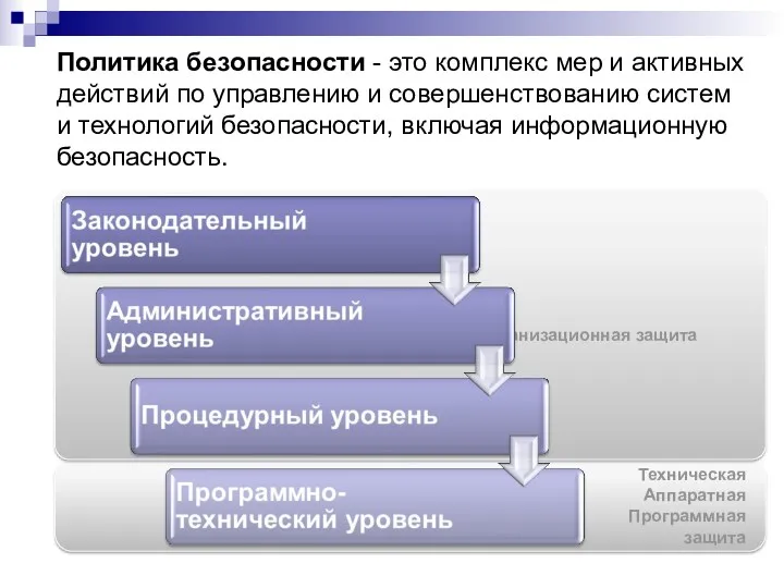 Техническая Аппаратная Программная защита Организационная защита Политика безопасности - это комплекс мер и