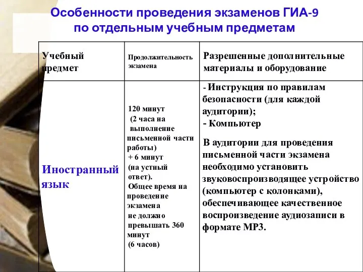 Особенности проведения экзаменов ГИА-9 по отдельным учебным предметам