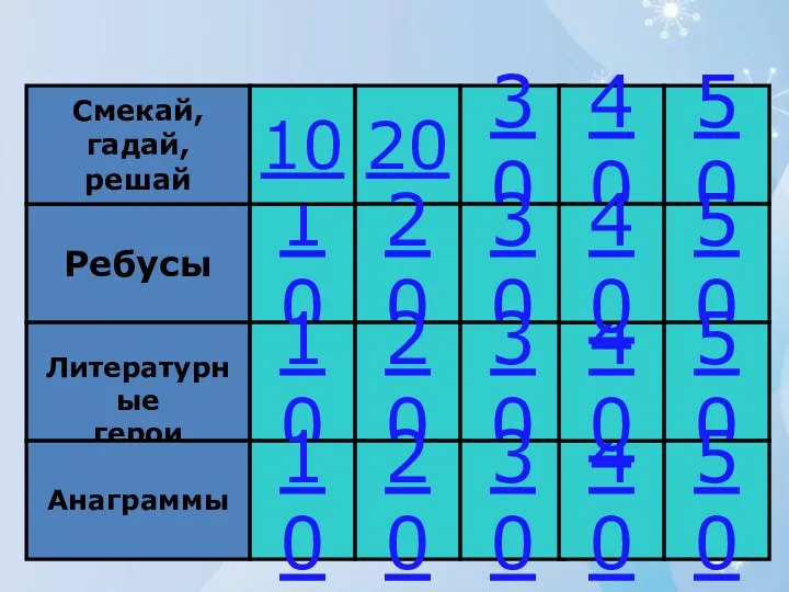 Ребусы Смекай, гадай, решай Литературные герои Анаграммы 10 10 10