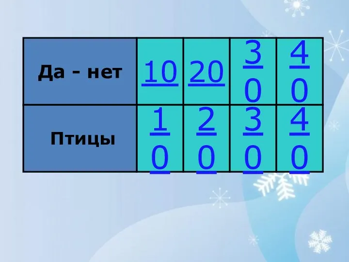 20 40 30 10 20 30 40 10 Да - нет Птицы