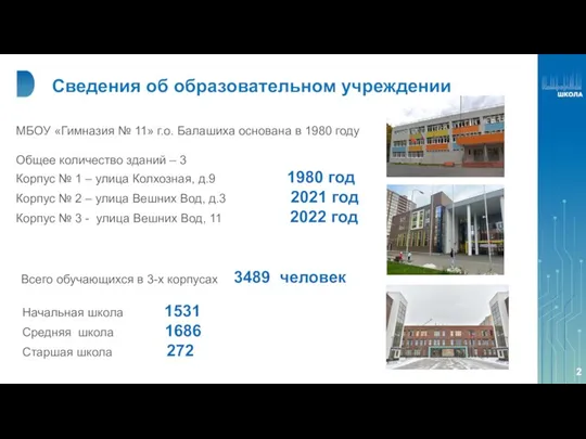 Сведения об образовательном учреждении МБОУ «Гимназия № 11» г.о. Балашиха