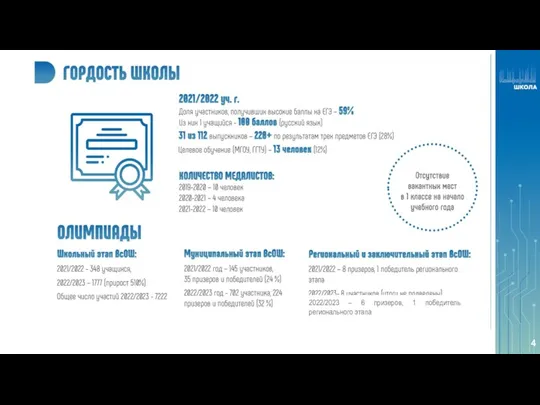 2022/2023 – 6 призеров, 1 победитель регионального этапа