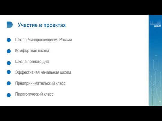 Участие в проектах Школа Минпросвещения России Комфортная школа Школа полного