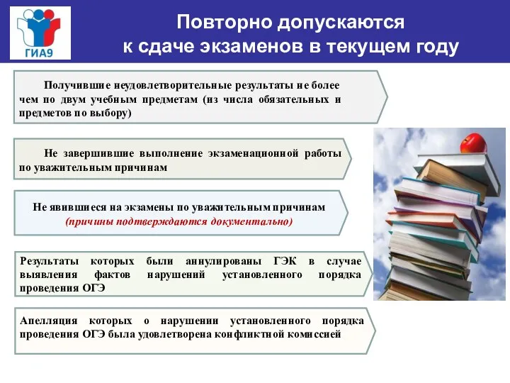 Повторно допускаются к сдаче экзаменов в текущем году Получившие неудовлетворительные