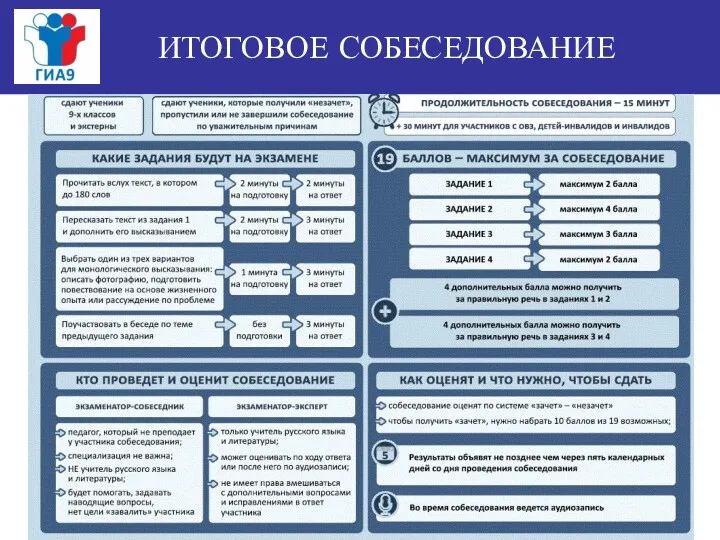 ИТОГОВОЕ СОБЕСЕДОВАНИЕ