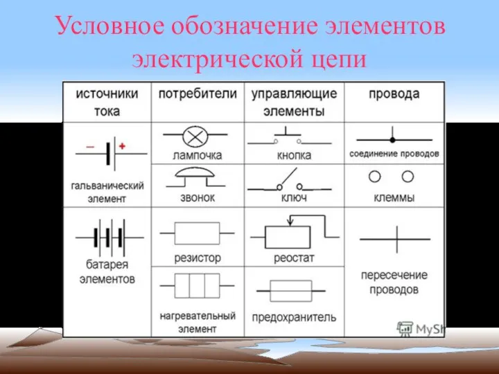 Условное обозначение элементов электрической цепи